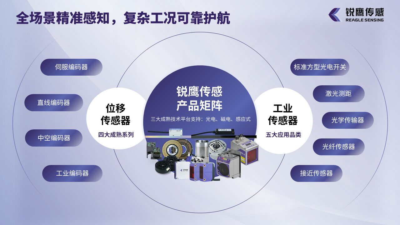 1750645666600020.png 2025锐鹰传感企业介绍-中文版V1.6.png